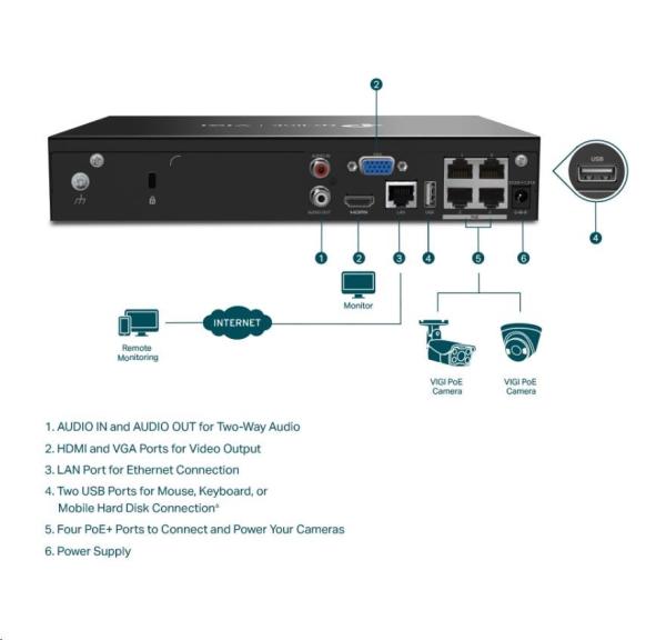 TP-Link VIGI NVR1004H-4P, videorekordér, 4 channels, 4xPoE, 1xSATA, 1x100Mb/s LAN, 2xUSB2.0, 1xHDMI,1xVGA1