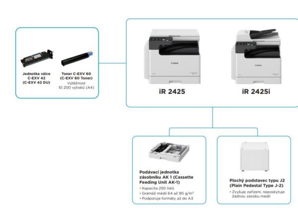 <p>Canon imageRUNNER 2425i MFP + toner</p>0