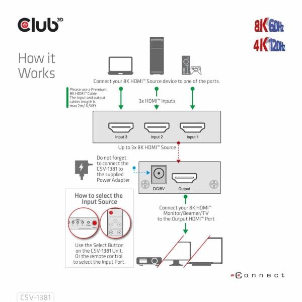 Club3D Switch 1:3 HDMI 8K60Hz/ 4K120Hz,  3 porty4