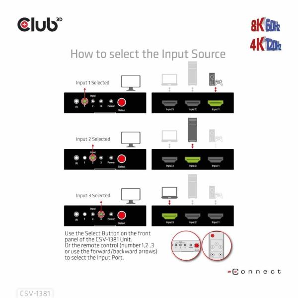 Club3D Switch 1:3 HDMI 8K60Hz/ 4K120Hz,  3 porty5