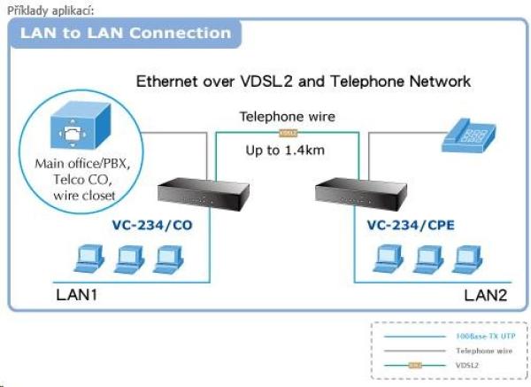 Planet VC-234,  Eth. VDSL2 konvertor,  100Mbit,  master/ slave,  2x RJ-11,  splitter,  4x RJ-451