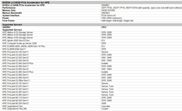 NVIDIA L4 24GB PCIe Accelerator for HPE2