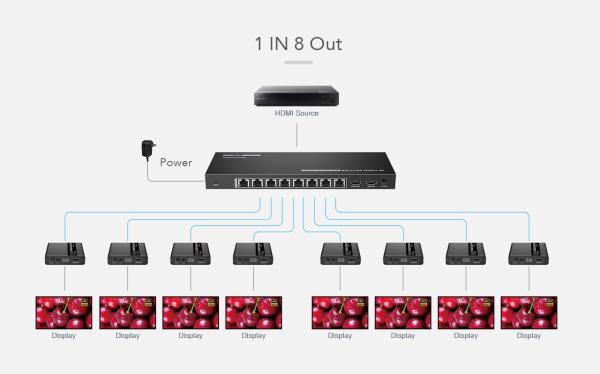 PREMIUMCORD HDMI 1-8 splitter+extender po CAT6/ 6a/ 7,  UHD 4K@30Hz až na 70m4