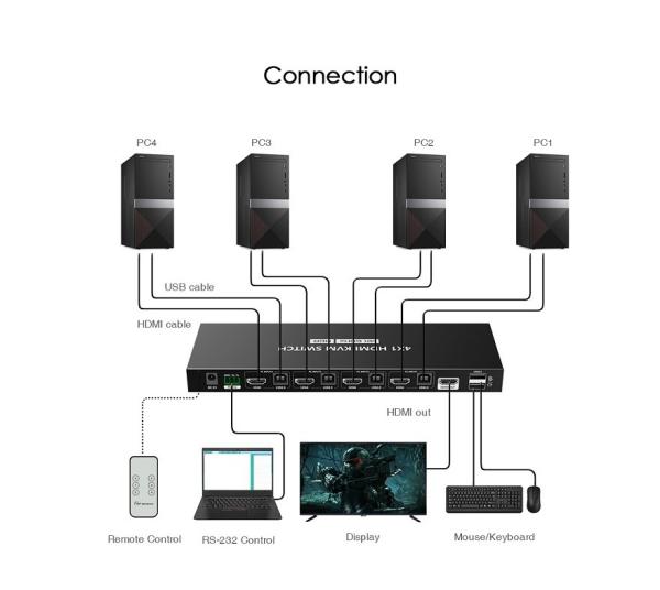 PREMIUMCORD HDMI switch,  4K@60Hz HDMI2.0 KVM 4:1,  s dálkovým ovladačem2