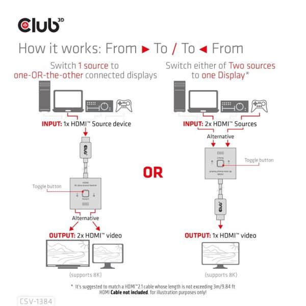 Club3D Switch,  HDMI na 2xHDMI Oboustranný 2v1,  8K60Hz,  4K120Hz4