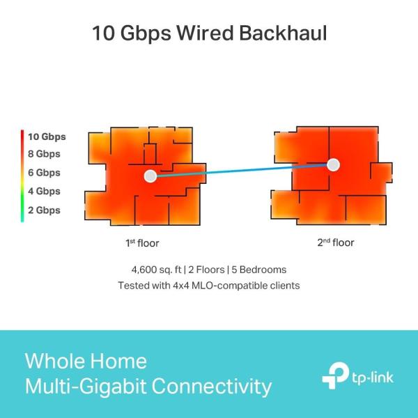 TP-Link Deco BE85(1-pack) WiFi7 Mesh(BE22000, 2, 4GHz/ 5GHz/ 6GHz, 1x10GbELAN/ WAN, 1xSFP+/ 10GbELANcombo, 2x2, 5GbELAN/ WAN, 1xUSB)5