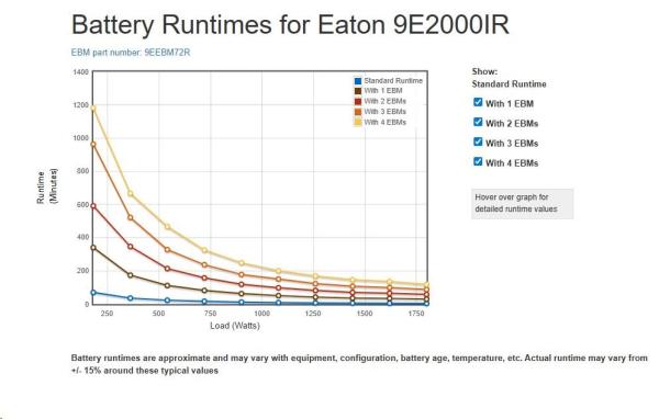 Eaton 9E2000IR,  UPS 2000VA /  1600W,  LCD,  ON-LINE,  rack 2U  (možno dokoupit 9EEBM72R)2