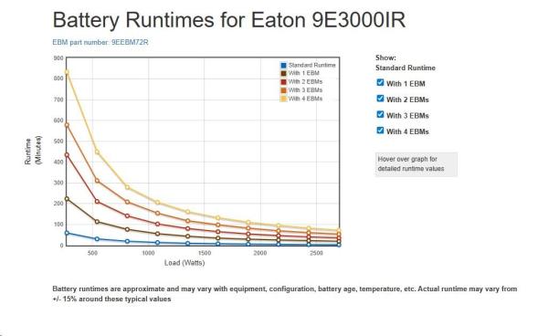 Eaton 9E3000IR,  UPS 3000VA /  2700W,  LCD,  ON-LINE,  rack 2U ( možno dokoupit 9EEBM72R )1
