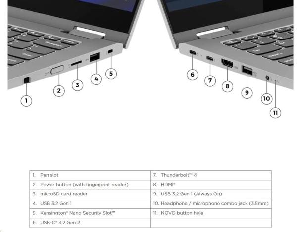 LENOVO NTB ThinkBook 14s Yoga G3 IRU - i5-1335U, 14" FHD IPS touch, 16GB, 512SSD, THb, HDMI, Int. Iris Xe, W11H, 3Y onsite5
