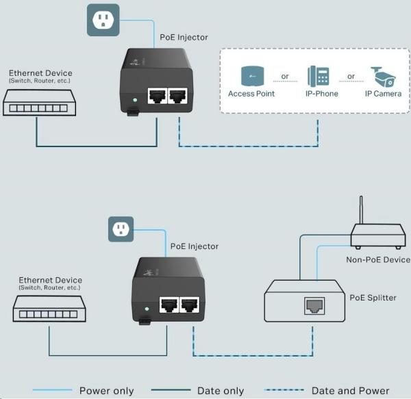 TP-Link POE160S PoE+ injektor (2xGbE,  802.3af/ at,  30W)2