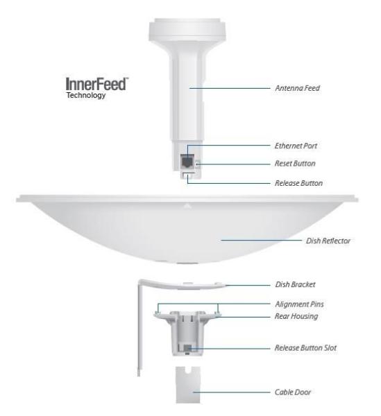 UBNT PowerBeam M2,  venkovní,  2.4GHz MIMO,  2x 18dBi,  AirMAX0