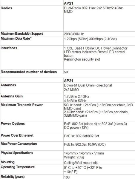 HPE Networking Instant On AP21 (RW) Dual Radio 2x2 Wi-Fi 6 Access Point (S1T09A)6