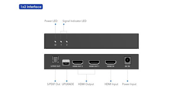 PremiumCord HDMI 2.1 splitter 1-2 porty,  8K@60hz,  4K@120Hz,  1080p,  HDR+5