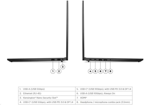 LENOVO NTB ThinkPad E16 Gen 2 - Ryzen™ 5 7535HS, 16" WUXGA IPS, 16GB, 512SSD, HDMI, AMD Radeon™ 660M, W11P, 3Y Onsite3