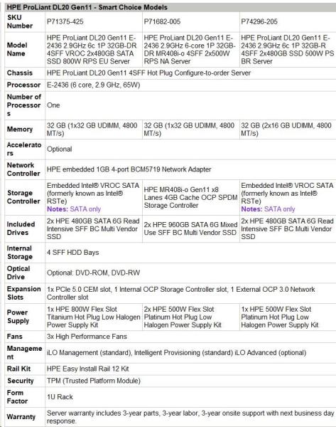 HPE PL DL20g11 E-2436 (2.9G/ 6C) 1x32G (P64339) 2x480G VROC 4SFF 1x800W 4x1G NBD333 Smart Choice4