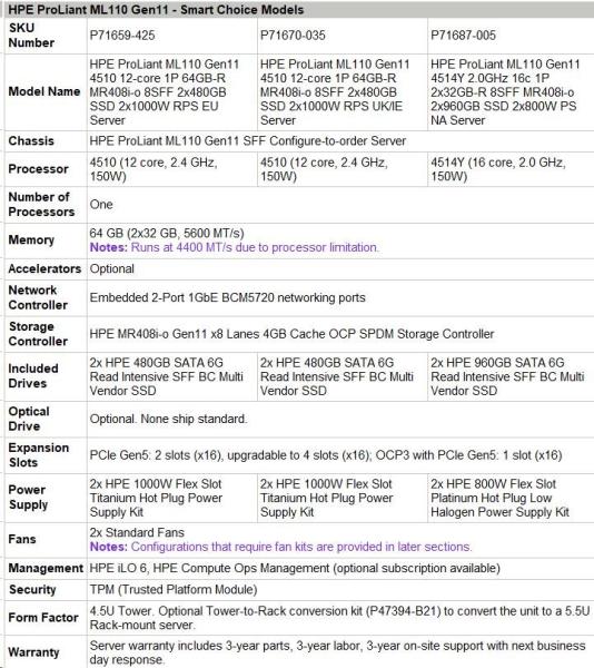 HPE PL ML110g11 4510 (2.4G/ 12C) 2x32G (P64706) 2x480G (P40497) 2x1000W MR408i-o 8SFF 2x1G NBD333 Smart Choice2