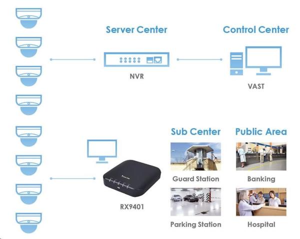 Vivotek RX9502,  monitorovací zařízení pro zobrazení až 32 kamer (až 20Mpix kamera),  4K video výstup HDMI,  H.265, 2