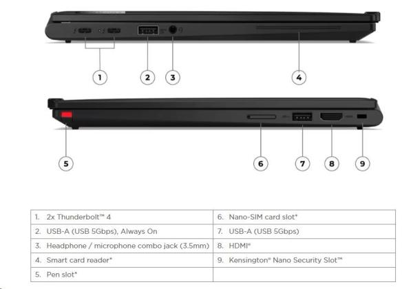 Lenovo TP X13 2in1 G5, Ultra 5-125U, 13.3˝ 1920x1200 WUXGA/Touch, UMA, 16GB, SSD 512GB, W11Pro, 400N, matný,4G/LTE,3yPS2
