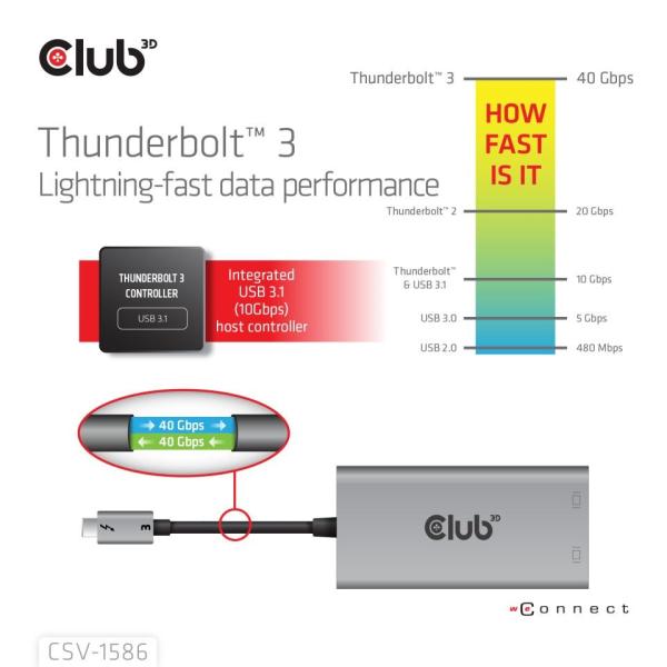 Club3D Video hub Thunderbolt 3 na 2x DP,  Dual 4K60Hz nebo Single 8K60Hz/ 4K120Hz6