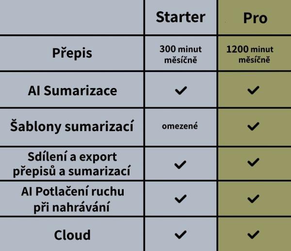 PLAUD NOTE Starlight - AI záznamník9