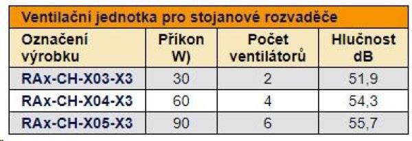 TRITON Ventilačná jednotka horná (dolná),  2 ventilátory-230V/ 30W,  termostat,  sivá1