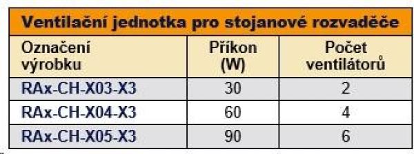 TRITON Ventilačná jednotka horná (dolná),  6 ventilátorov-230V/ 90W,  termostat,  sivá0