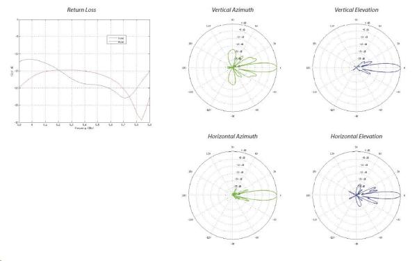 UBNT airMAX LiteBeam M5-23 [5GHz,  Anténa 23dBi,  Klient,  5GHz,  802.11a/ n]1