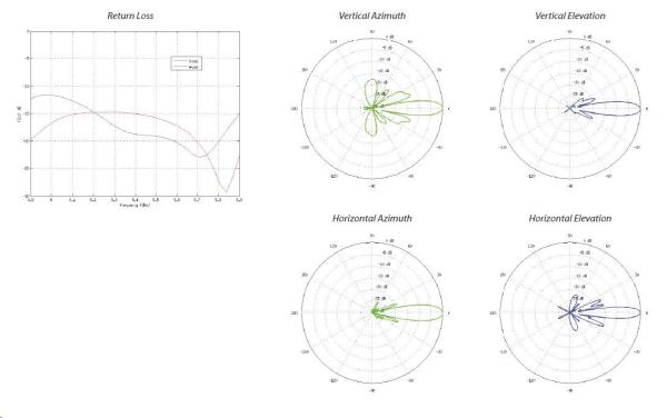 UBNT airMAX LiteBeam M5-23 [5GHz,  Anténa 23dBi,  Klient,  5GHz,  802.11a/ n]1