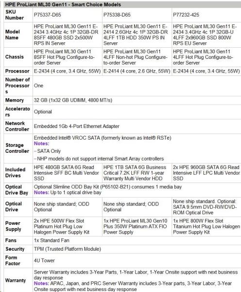 HPE PL ML30g11 E-2434 (3.4G/ 4C8T) 1x32G (P64339) 2x960G (P47808) 4LFF-HP VROC 800W 4x1G NBD311 Smart Choice1