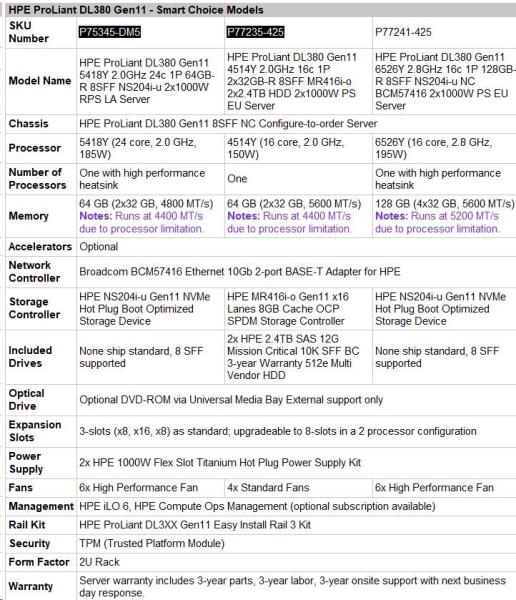 HPE PL DL380g11 6526Y (2.8G/ 16C) 4x32G (p64706) NS204i-u(2x480g) 2x1000W 8SFF 2x10G-T Smart Choice3