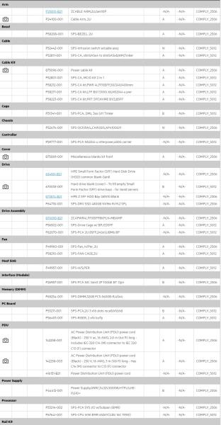 HPE PL DL380g11 6526Y (2.8G/ 16C) 4x32G (p64706) NS204i-u(2x480g) 2x1000W 8SFF 2x10G-T Smart Choice4