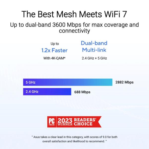 ASUS ZenWifi BD4 1-pack,  WiFi7 Extendable Router,  AiMesh,  2x WAN/ LAN5