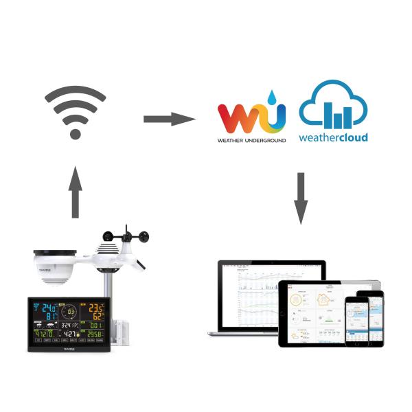 GARNI 980 Arcus - Wi-Fi meteorologická stanice4