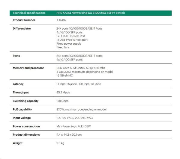 HPE Aruba Networking CX 6100 24G 4SFP+ Switch JL678A RENEW3