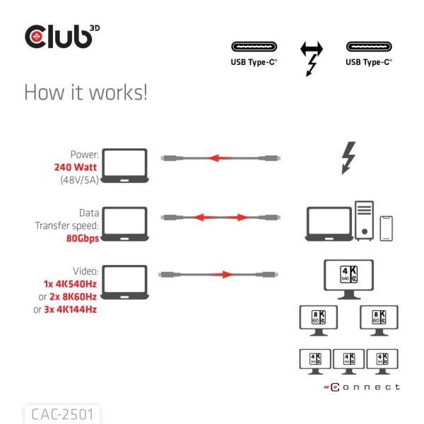 Club3D Kabel Thunderbolt 5,  80/ 120Gbps,  Certifikovaný kabel,  1x 4K540Hz,  2x8K240Hz,  PD 240W,  1m2