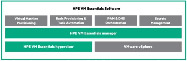 HPE Morpheus VM Essentials Software per Socket 1y