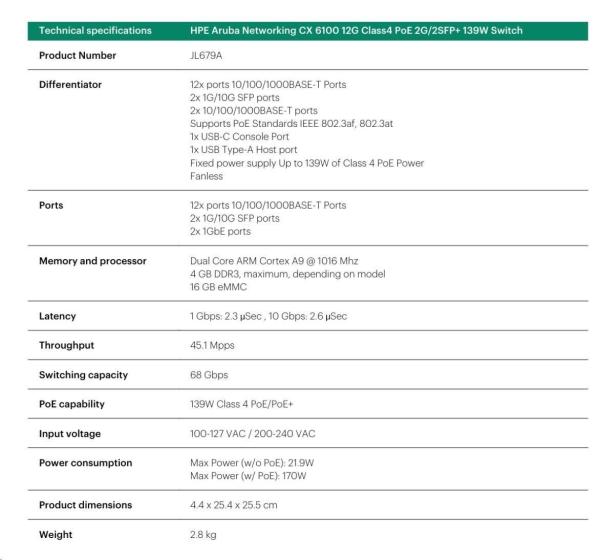 HPE Aruba Networking CX 6100 12G Class4 PoE 2G/ 2SFP+ 139W Switch7
