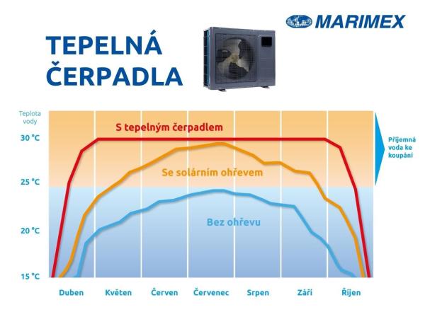 Marimex tepelné čerpadlo Premium 80005