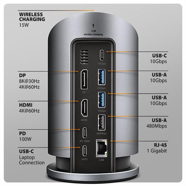 AXAGON HMC-WL9,  USB 10Gbps hub s Qi,  3x USB-A,  USB-C,  HDMI & DP 4k/ 60Hz,  RJ-45 GLAN,  PD 100W,  kábel USB-C 60cm2