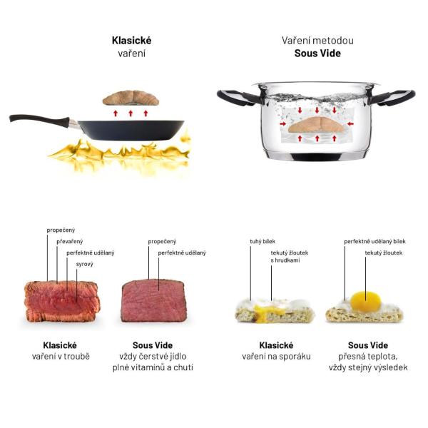 Lauben Smart Sous Vide 1200SB2