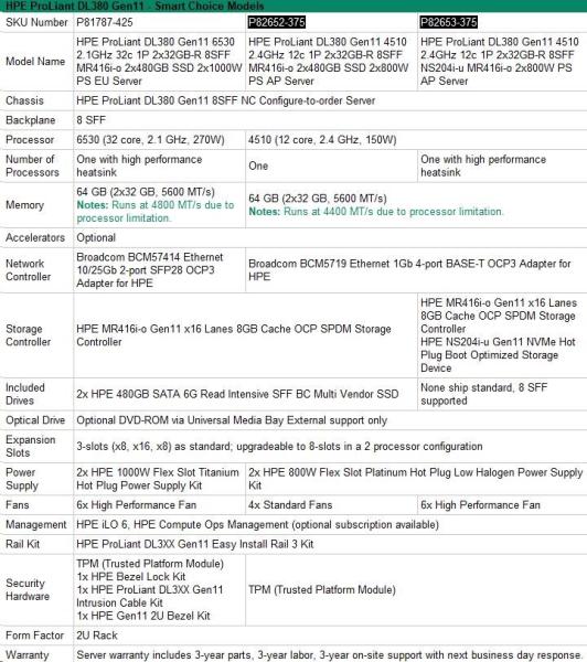 HPE PL DL380g11 6530 (2.1G/ 32C) 2x32G (p64706) MR416i-o/ 4G 2x480G 2x1000W 2x10/ 25G-o Smart Choice3