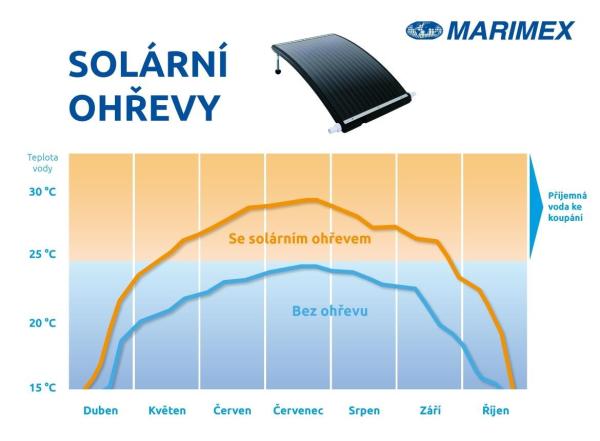 Marimex SLIM 3000 solární ohřev1