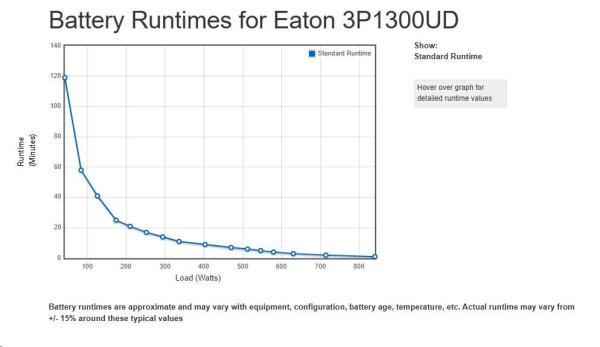Eaton 3P Ellipse UPS DIN USB,  1300VA,  840W,  Vstup: C14,  Výstupy: (3) Typ E,  (1) Pouze přepěťová ochrana Typ E,  Tower2