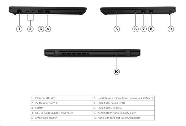 LENOVO NTB ThinkPad L14 G6 - Ultra 7 255U, 14" WUXGA IPS, 32GB, 1TSSD, HDMI, Int. Intel, W11P, 3Y Onsite5