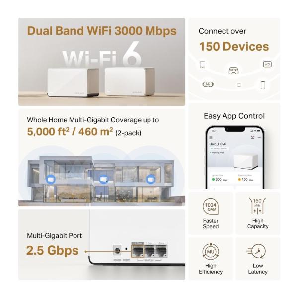 MERCUSYS Halo H85X(2-pack) WiFi6 Mesh (AX3000, 2, 4GHz/ 5GHz, 1x2, 5GbELAN/ WAN, 2xGbELAN/ WAN)2