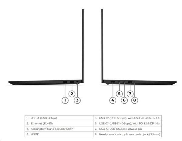 LENOVO NTB ThinkPad E16 G3 - Ryzen 7 250, 16" WUXGA IPS, 32GB, 1TSSD, HDMI, Radeon 780M, W11P, 3Y Onsite4