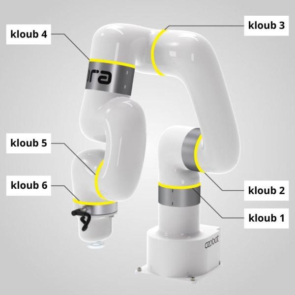 Ozobot ORA7