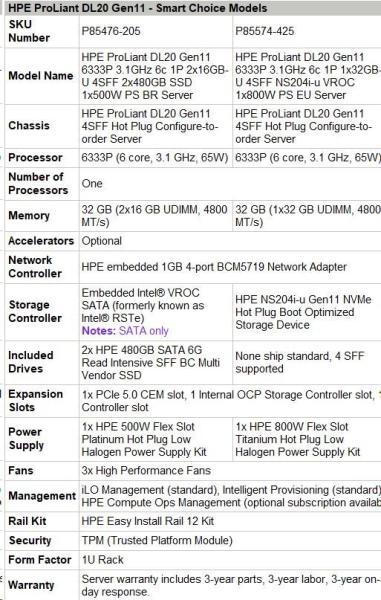 HPE PL DL20g11 6333P (3.1G/ 6C12T) 1x32G (P64339) NS204(2x480G) 4SFF VROC 1x800W 4x1G NBD333 Smart Choice6