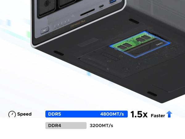 UGREEN NASync DXP4800 Plus (6C/ Gold8505/ 4, 4GHz/ 8GBRAM/ 4xSATA/ 2xM.2/ 1x2, 5GbE/ 1x10GbE/ 2xUSB2.0/ 2xUSB3.2/ 1xUSB-C/ HDMI/ SD)1