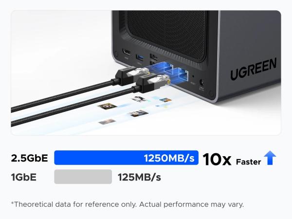 UGREEN NASync DXP4800 Plus (6C/ Gold8505/ 4, 4GHz/ 8GBRAM/ 4xSATA/ 2xM.2/ 1x2, 5GbE/ 1x10GbE/ 2xUSB2.0/ 2xUSB3.2/ 1xUSB-C/ HDMI/ SD)5